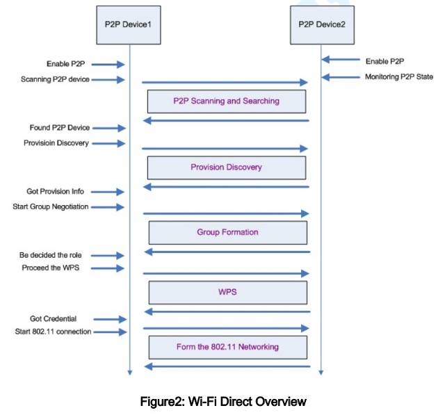 direct_sina2.jpg direct_sina2.jpg