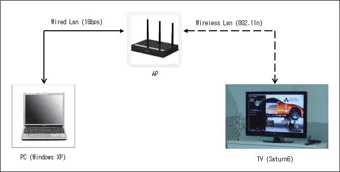 wifi-test.jpg wifi-test.jpg